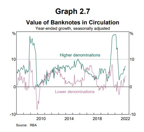 Value of Banknotes RBA.JPG